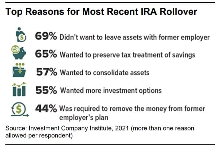 Decisions, Decisions: Weighing the Pros and Cons of an IRA Rollover –  Henssler Financial