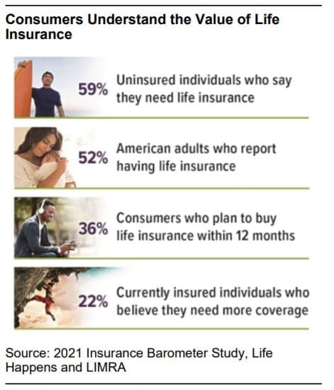 Health Insurance